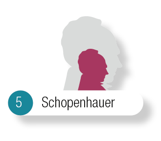 philosophenhöhe-philosophen-logos-5-schopenhauer